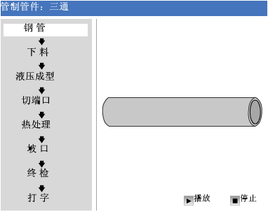 三通管件流程