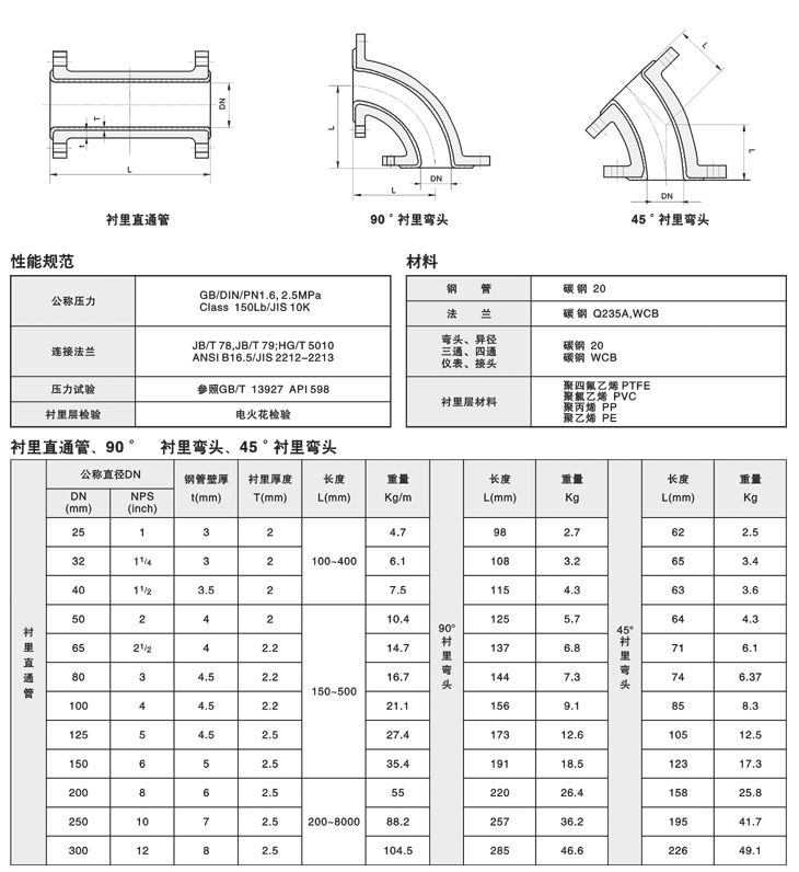 不銹鋼彎頭